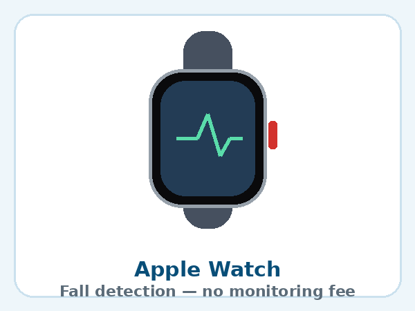 Apple Watch fall detection — product illustration