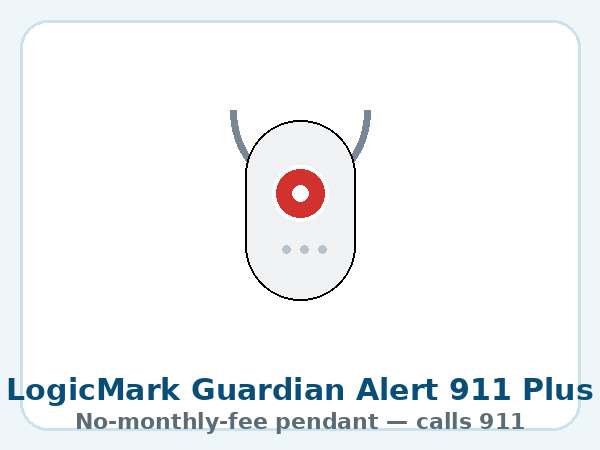 LogicMark Guardian Alert 911 Plus — product illustration