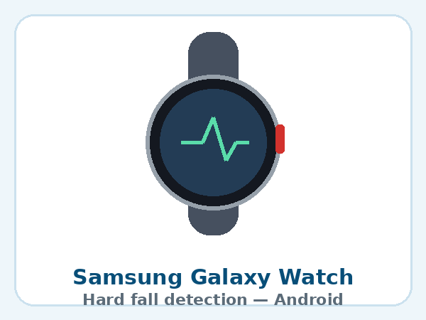 Samsung Galaxy Watch fall detection — product illustration